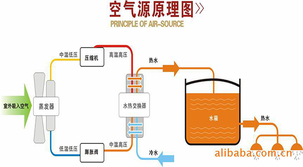 空气能供暖的原理图解_阳帆空气能热水器服务热线