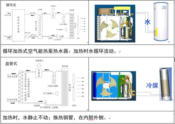 空气源热泵详细讲解（空气源热泵的工作原理是什么）_空气热能源供暖气设备