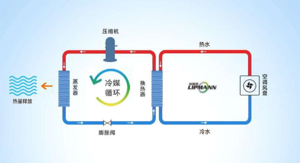 空气能热泵怎样进行制冷的，空气能制冷原理解析_伽帝芙空气能价格表