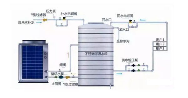 空气能热水器故障分析、保养细则汇总_哈思空气能热泵说明书