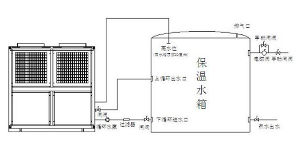 使用空气能热水器和燃气热水器，谁更省钱？_空气能暖气是什么