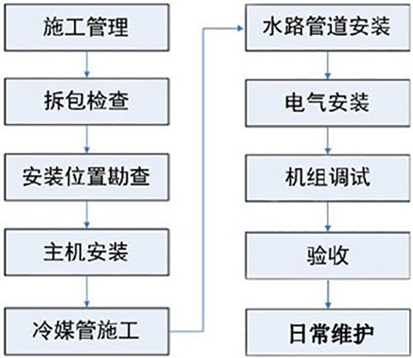 空气能热水采暖系统安装前及使用常识_空气能热水器什么牌子的质量最好
