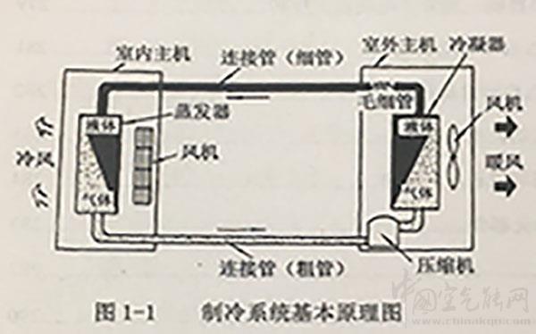 热泵制冷系统的基本原理_空气能选什么牌子