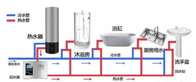 空气能热水器水管接线图_圣劳伦斯暖气片厂家电话