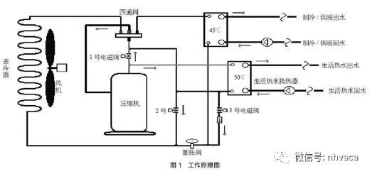 空气源热泵三联供优缺点_空气能热泵销售