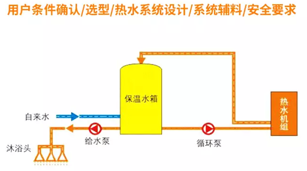 商用空气源热泵热水系统设计_空气源热泵机组价格和型号