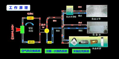 空气能取暖设备原理用电吗_空气能热水器买哪个品牌