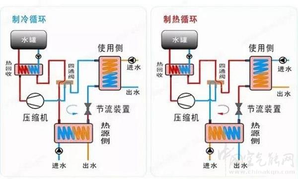 热泵技术概述与图解_空气能暖气片采暖靠谱吗