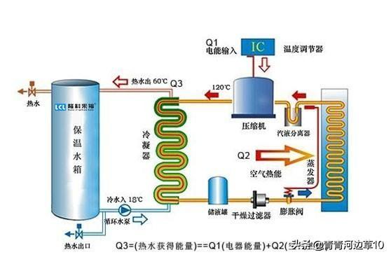 简单易懂的空气能热泵热水采暖工作原理图_美的空气能热水器使用方法视频
