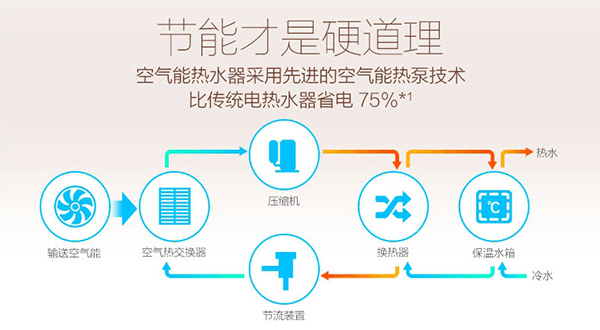 什么是空气能热水器COP值，是如何得出的？_格力空气能地暖空调一体机潍坊店
