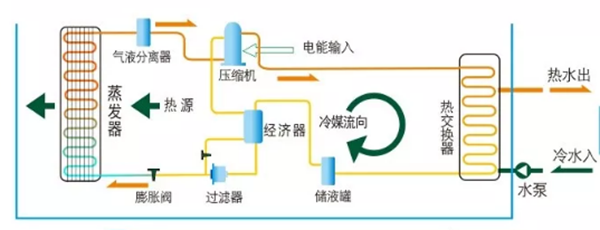 高温热泵原理和市场应用领域分析_夏新空调怎么样