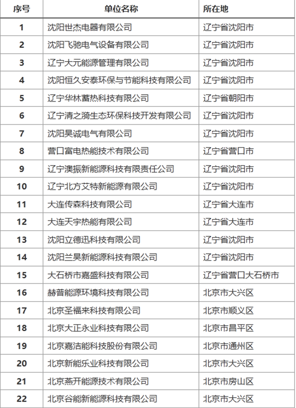 中国重点固体蓄热电锅炉相关厂家_空气能加热棒怎么换