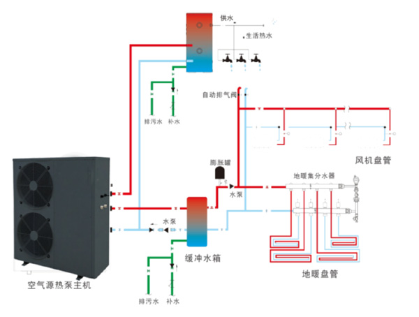 空气源热泵采暖系统城市清洁供暖新方案_空气能热泵前景