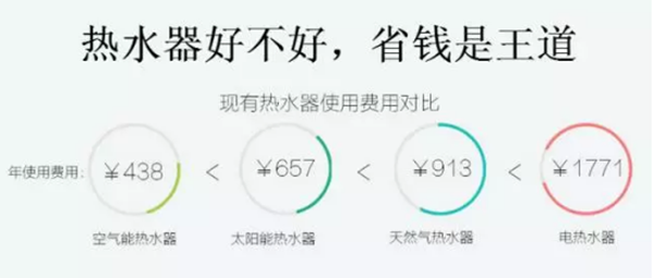空气能热水器的鉴别与选购方法_空气能全国十大品牌
