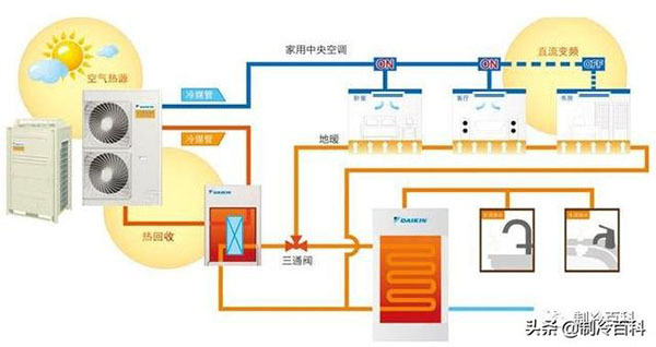 热泵三联供概念这么好，为什么火不起来?_水源热泵十大名牌排行榜