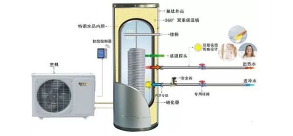 空气能热水器的优点和缺点_空气能热水器价格