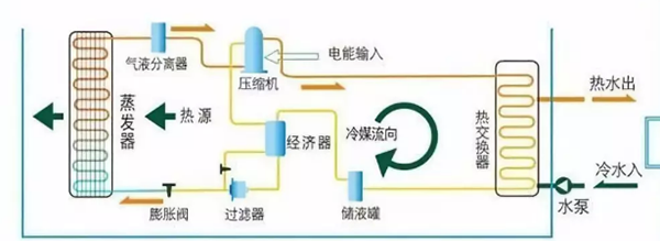 3P的空气能热泵热水器一天大概耗电多少？_空气能热水器好不好 有哪些缺点