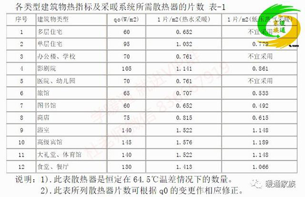采暖供热设备估算，遵守什么原则?资深工程师告诉你绝招_格力全国统一服务热线投诉有用吗
