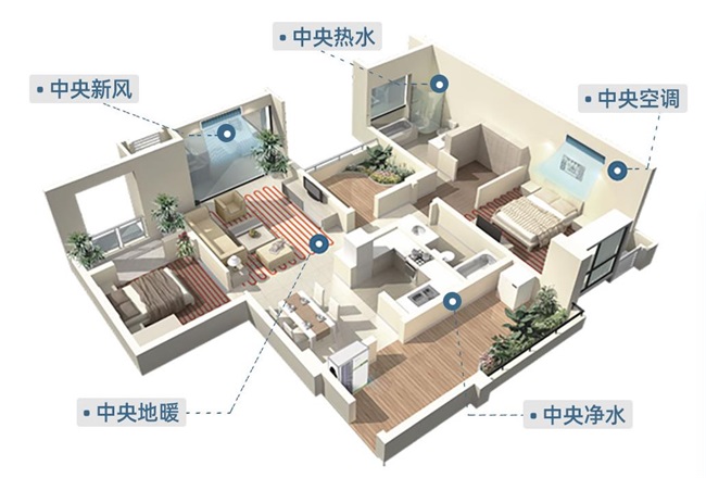 安心家居优选：空气能家用冷暖两用设备_空气能取暖的优缺点分析