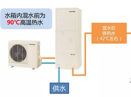 东芝co2空气能热水器_太阳雨太阳能经销地址