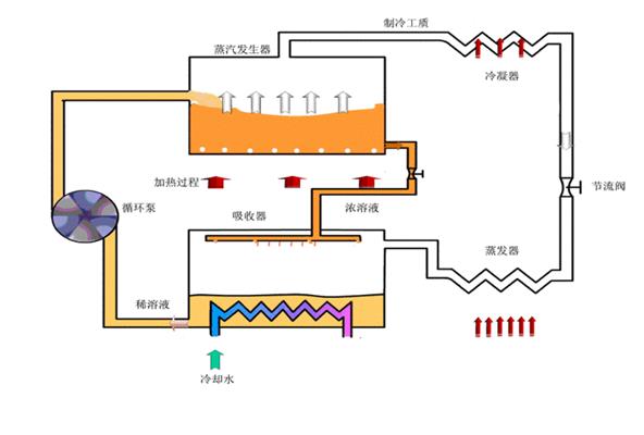 办公楼用空气能冷暖设备的优点_空气能品牌十大排名榜
