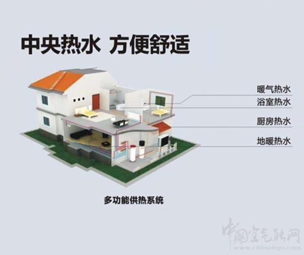 享受舒适生活，别墅安装空气能热水器的必要性_老万空气能冷暖一体机