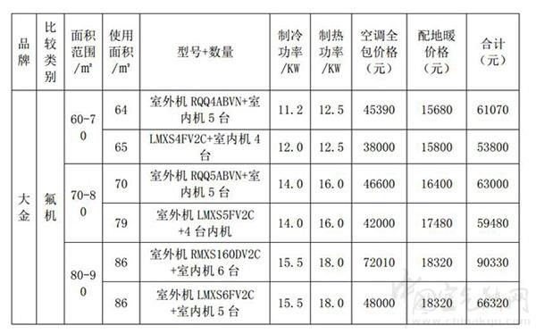 空气源热泵报价，空气能热泵价格表_中国十大品牌空气能热泵