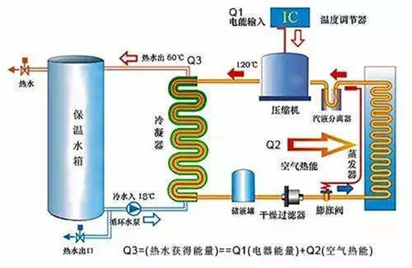 空气源与空气能有什么不一样（空气源与空气能的区别）_空气能两联供系统安装图