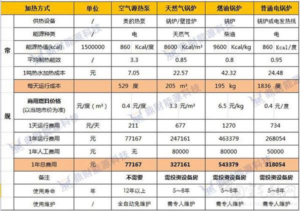 一吨热水空气能成本_空气能地暖品牌排行榜前十名