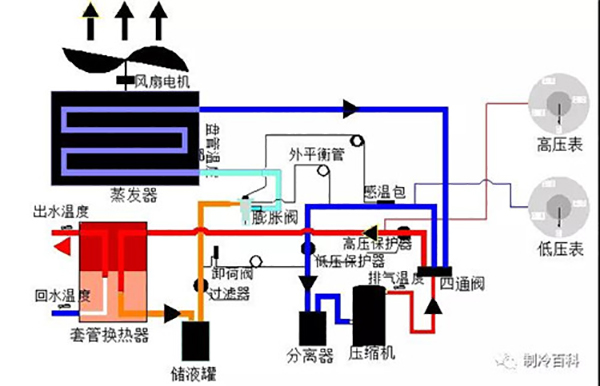空气能基础知识培训_怎么申请空气能补贴