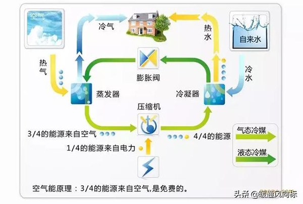 空气能热泵是什么意思_八喜壁挂炉产品介绍