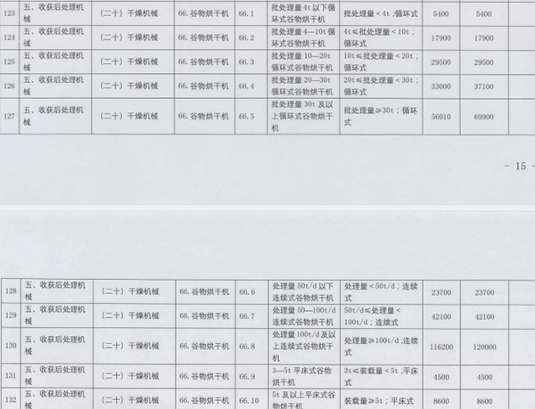 空气能烘干机成烘干行业新宠_空气能热源泵怎么安装