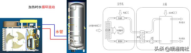 家用空气源热泵安装图（家用空气能热泵安装图）_空气能热水器牌子推荐