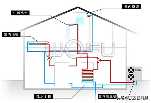 供暖季应该把空气能热泵的温度调到多少好？_空气源维修视频
