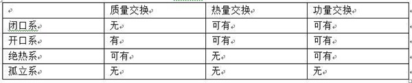 工程热力学基础知识（工程热力学知识点总结）_延边空气能代理