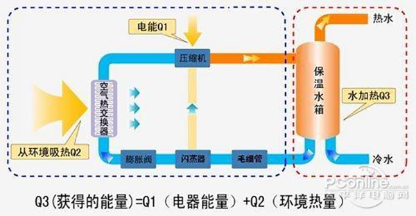 空气能热水器值不值得购买，性价比高吗_燃气取暖炉一天烧多少钱