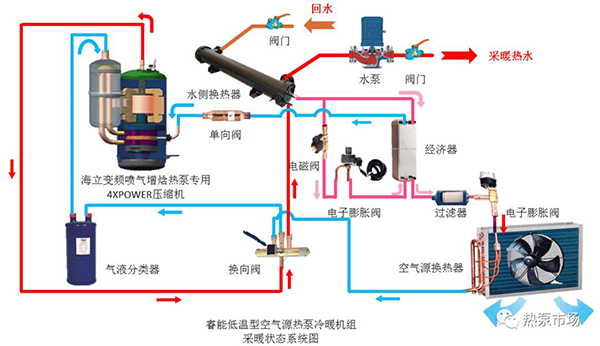 空气源热泵供暖技术知识-变频空气源热泵_纽恩泰空气能热水器售后维修电话