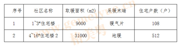 空气能采暖靠谱吗?格美粤空气能山东莱州8万㎡采暖方案告诉你_什么叫空气能取暖