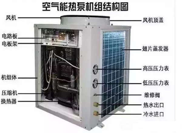 空气源热泵维修故障排除方法和案例_海尔云暖和骄阳空气能采暖机