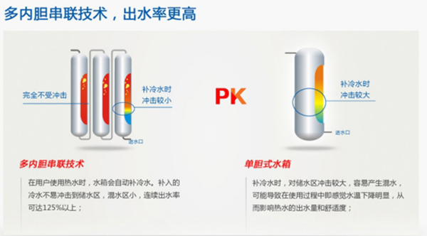 解决空气能热水器出水冷热不均的三重新工艺_威能售后电话 24小时人工服务