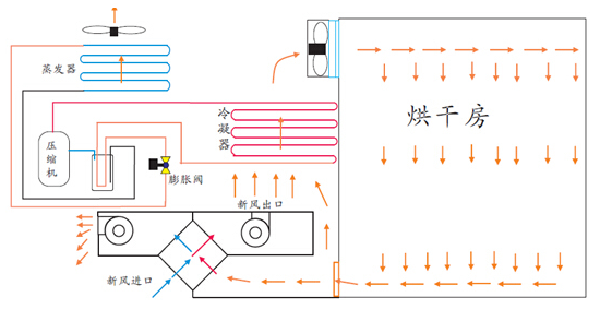空气能热泵烘干机设备工作原理_中国十大品牌空气能地暖