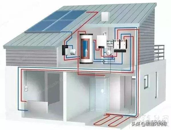 太阳能空气能采暖系统_威能售后电话 24小时人工服务