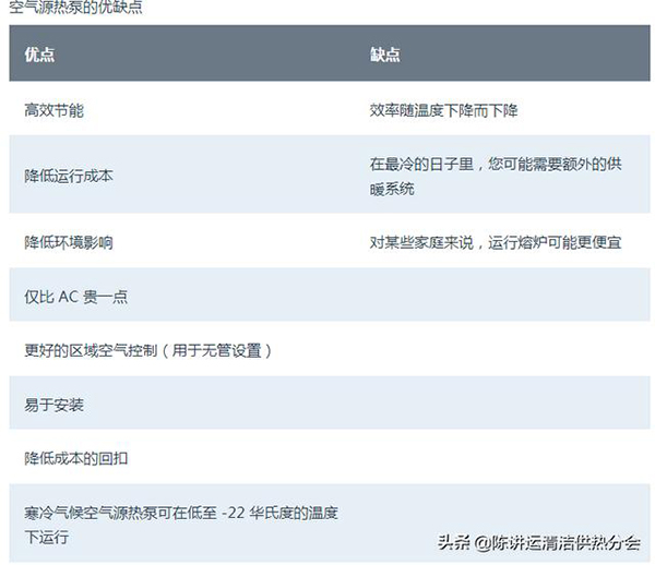 锅炉供暖和空气源热泵哪个便宜（热泵与锅炉对比）_芬尼空气能厂家联系电话