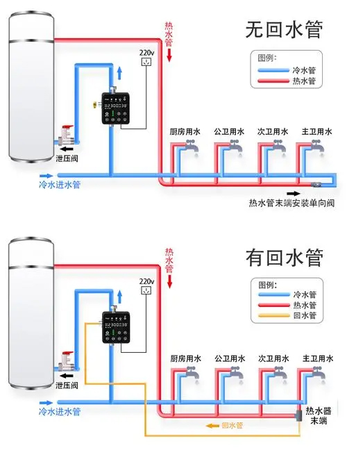 空气能热水器回水怎么安装水管_欧必特空气能是十大品牌吗