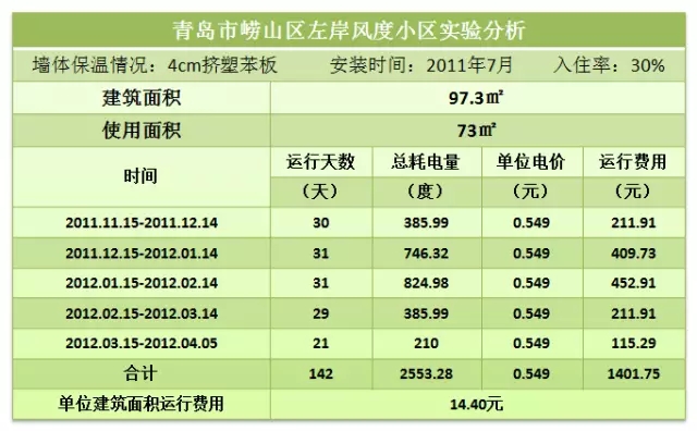 空气能地暖机价格_荣事达空气炸锅维修网点