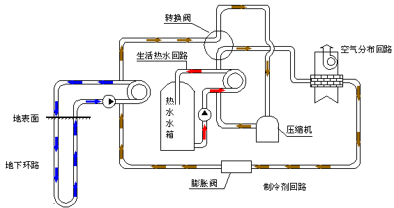地源热泵的优缺点（地源热泵的工作原理与家用）_空气能采暖十大排名品牌官方排名