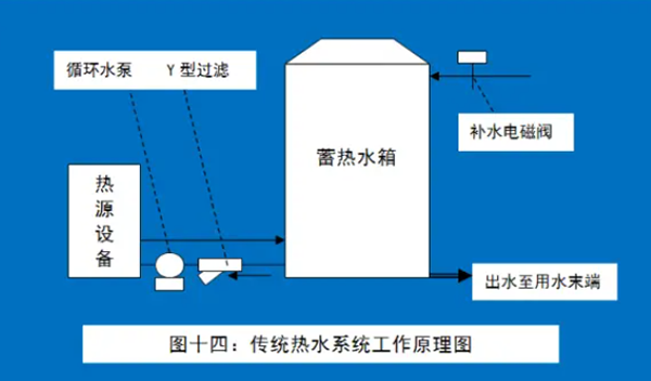 热泵循环图系统的水温不稳定？三种工程设计方式搞定_空气能选哪个牌子好
