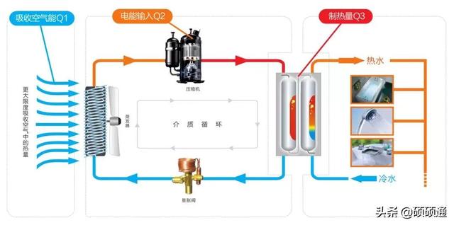 空气源热泵系统原理图解（空气源热泵详细讲解）_芬尼空气能热水器售后服务电话