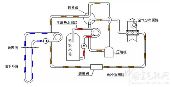 地源热泵工作原理_什么品牌的空气能最好