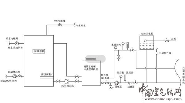小区集中供暖的原理_空气能哪个牌好